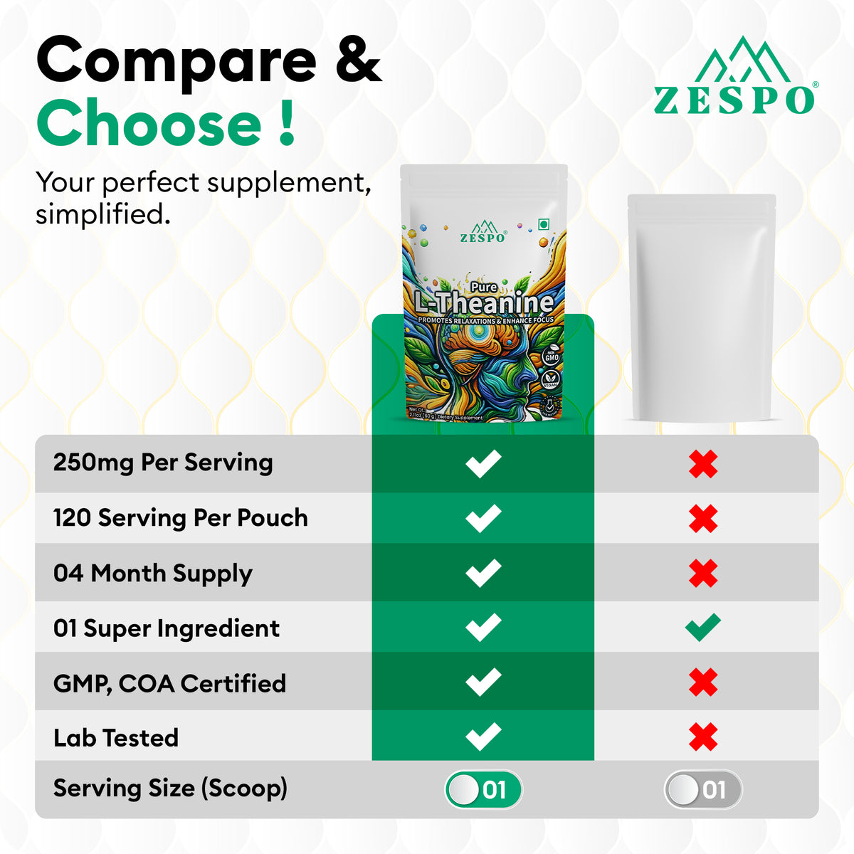 Zespo Pure L-Theanine Powder 250 mg Per Scoop – Supports Relaxation, Focus, Calm Mood & Mental Clarity – Vegan Green Tea Amino Acid – 60 g