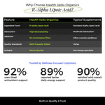 Health Veda Organics R - Alpha Lipoic Acid Capsules 300mg - Antioxidant Resilience & Cellular Defense (60 Capsules)