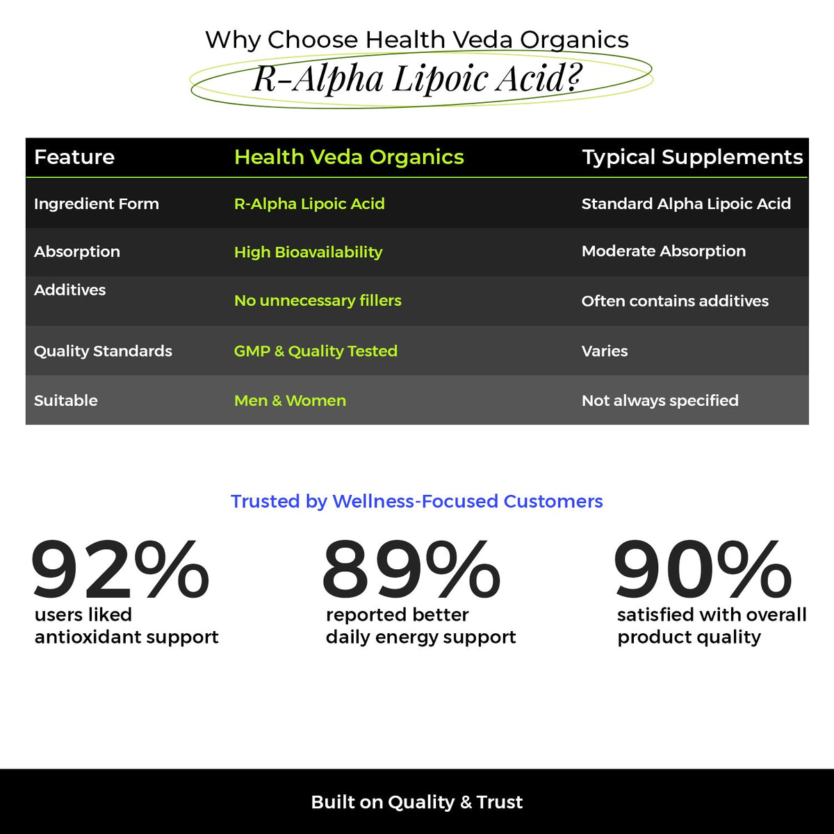 Health Veda Organics R - Alpha Lipoic Acid Capsules 300mg - Antioxidant Resilience & Cellular Defense (60 Capsules)
