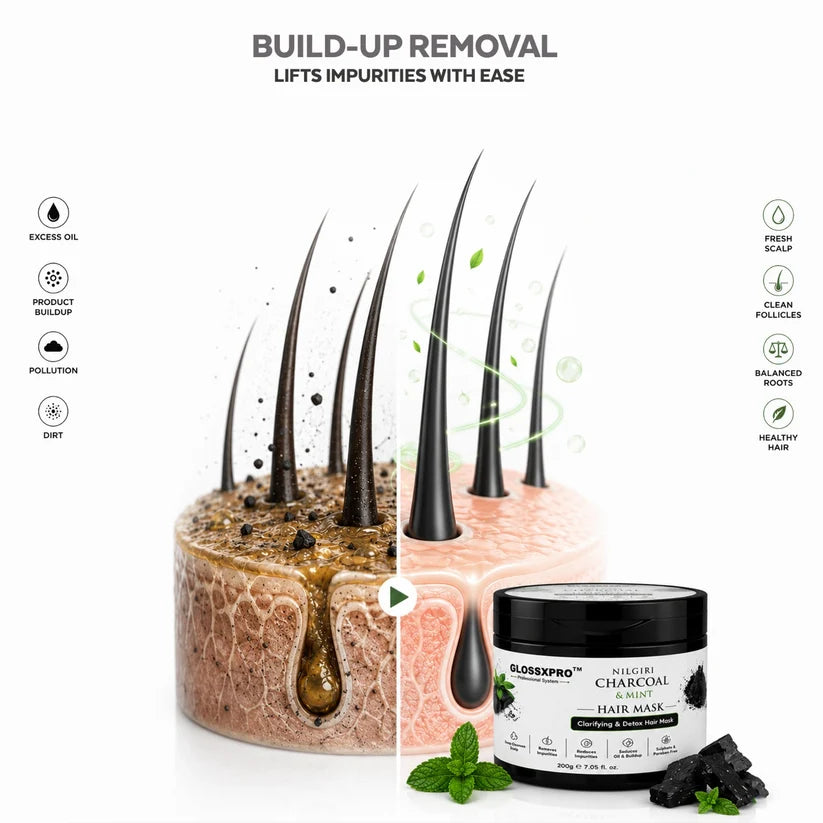 GLOSSXPRO Professional System Nilgiri Charcoal & Mint Hair Mask 200g