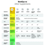 BonAyu Oral Breath Care Mouth Dissolving Strip Cardamom