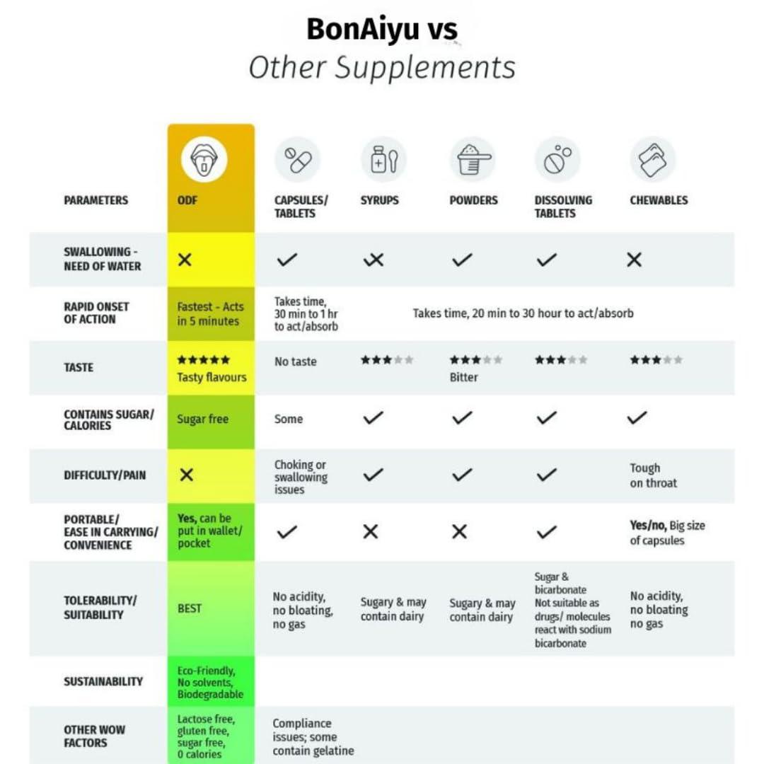 BonAyu Oral Breath Care Mouth Dissolving Strip Cardamom