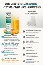 Ryt Nutrition Glutathione (600mg), 15 Effervescent Tablets (Orange Flavour), With Vitamin C & NAC | For Skin Health For Men & Women, Detoxification, And Immunity Booster