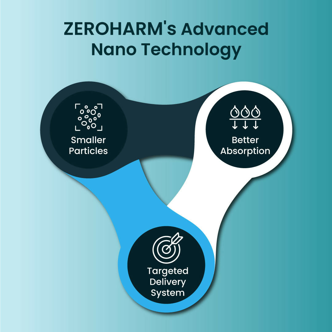 ZEROHARM Back to Teens Supplement