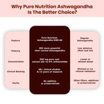 Pure Nutrition Ashwagandha KSM66 (500mg) - 60 Capsules | Ashwagandha Supplement for Men & Women | Clinically Studied Root Extract | Supports Stress Relief, Energy, Stamina & Recovery