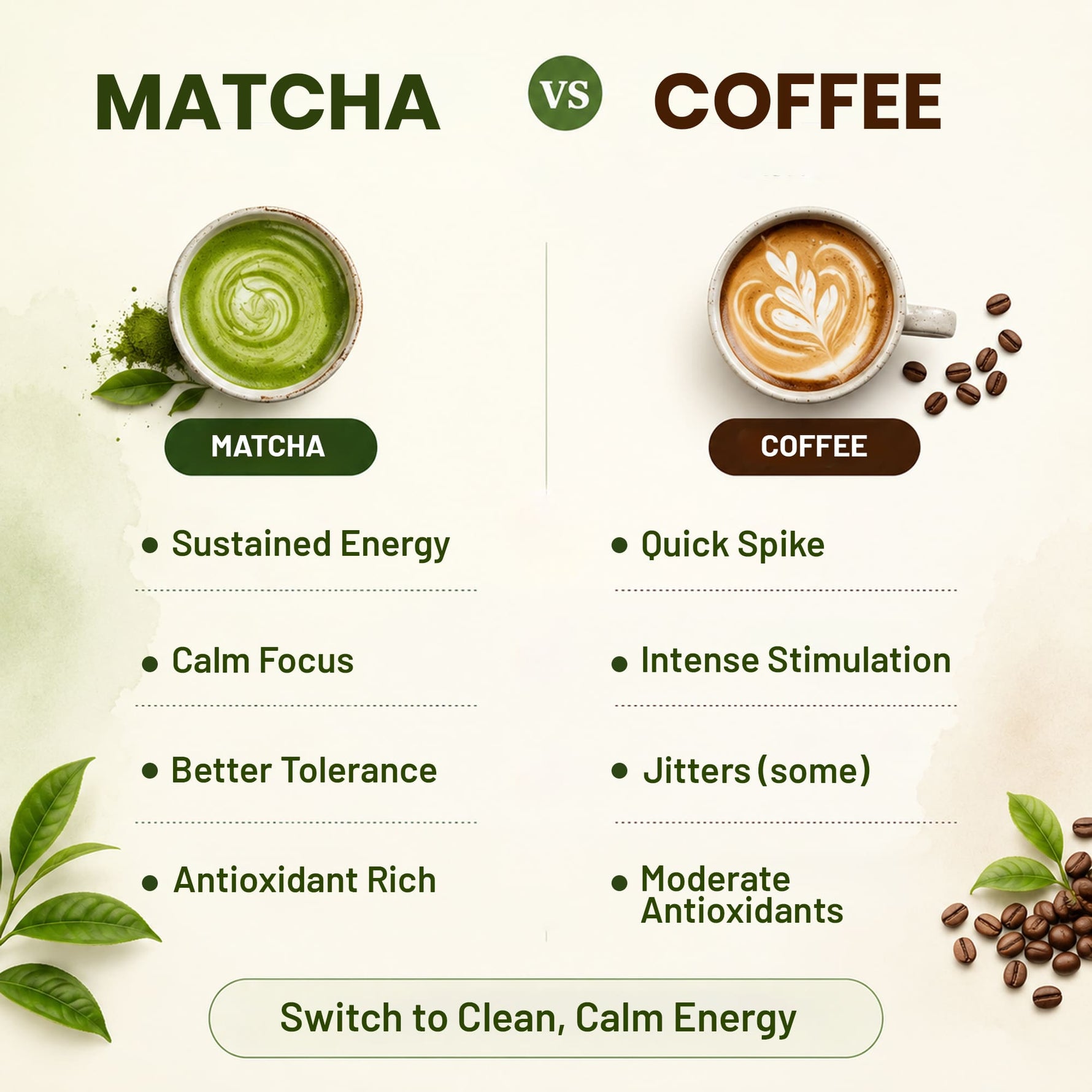Pure Nutrition Japanese Matcha Green Tea Powder 100g | Matcha Green Tea for Weight Loss | Premium Culinary Grade Matcha for Latte, Smoothie & Baking | Smooth, Vibrant, Rich in Antioxidants | Natural Energy & Metabolism Support | Vegetarian