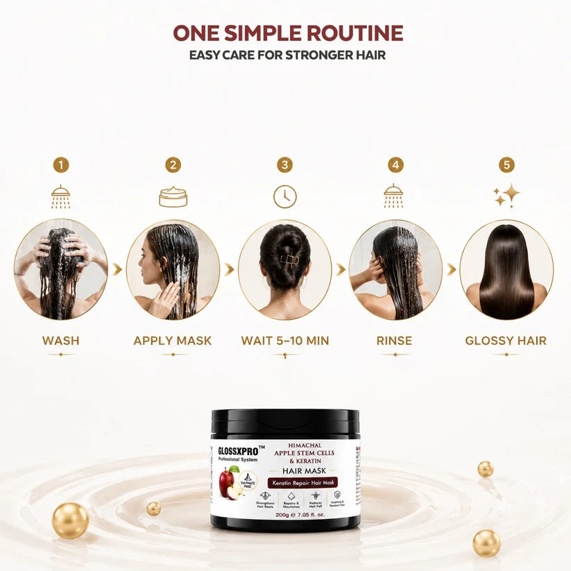 GLOSSXPRO Professional Himachal Apple Stem Cells & Keratin Hair Mask 200g