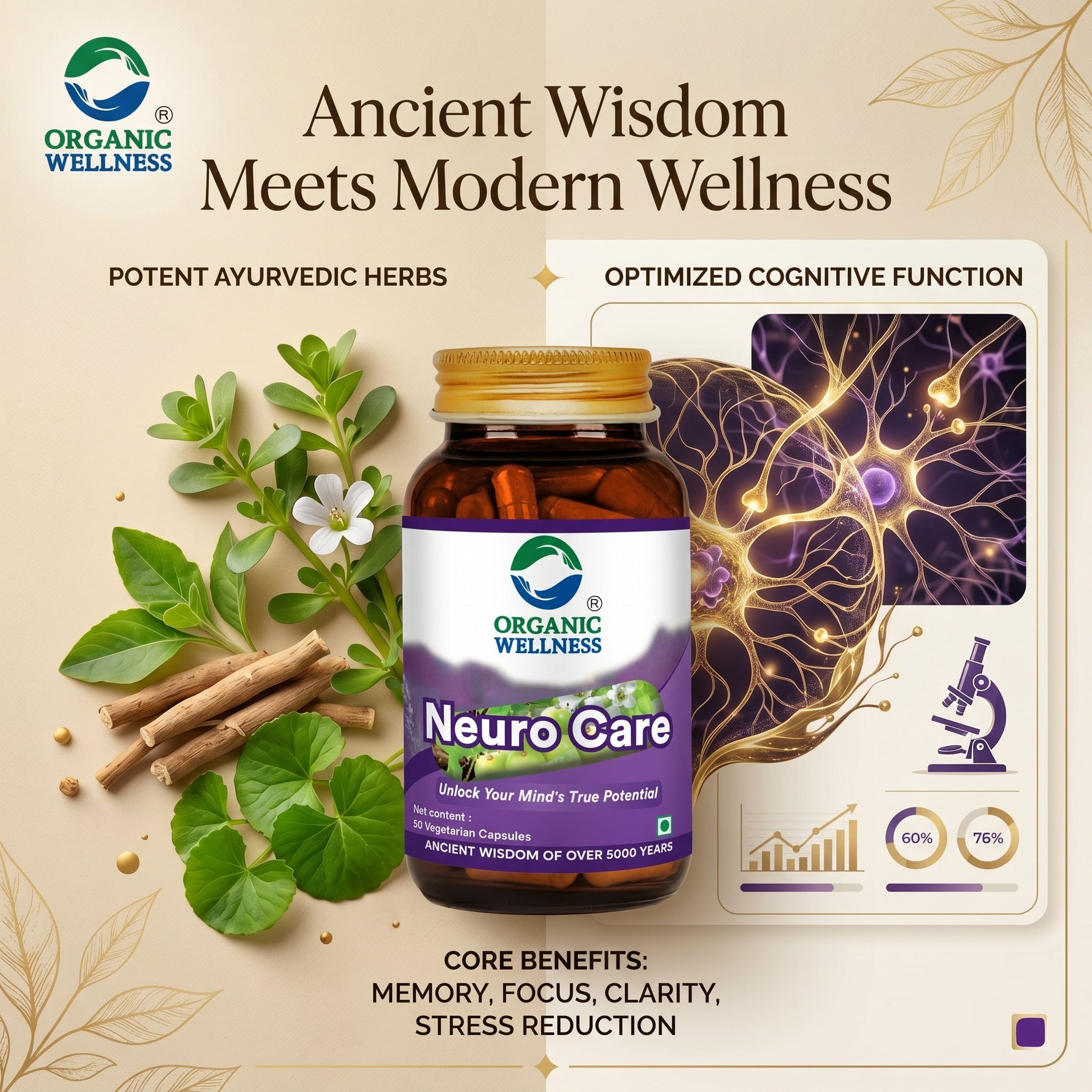 Organic Wellness Neuro Care (90 N Veg Capsules)