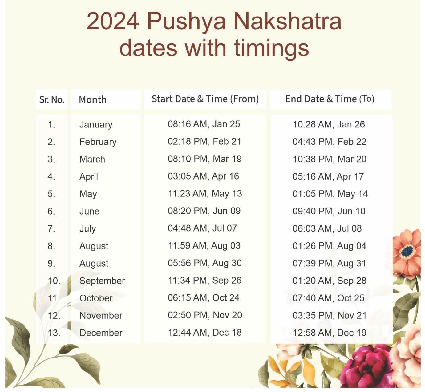 Sri Sri Tattva Every Mother's Kids Immunity kit