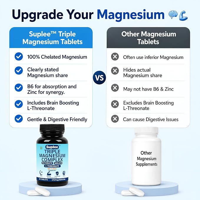 Suplee Triple Magnesium Complex – 60 Tablets