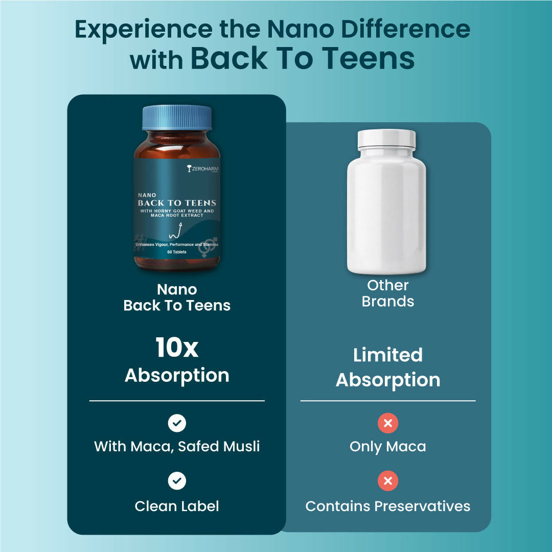ZEROHARM Back to Teens Supplement